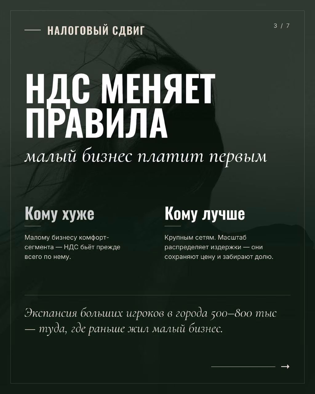 Слайд 3 примера ИИ-поста