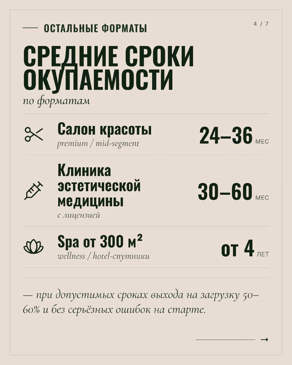 Слайд 4 примера ИИ-поста